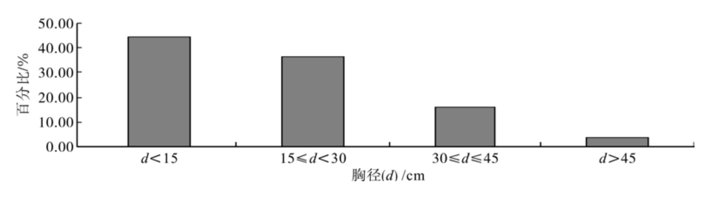 截屏2020-02-2623.36.10